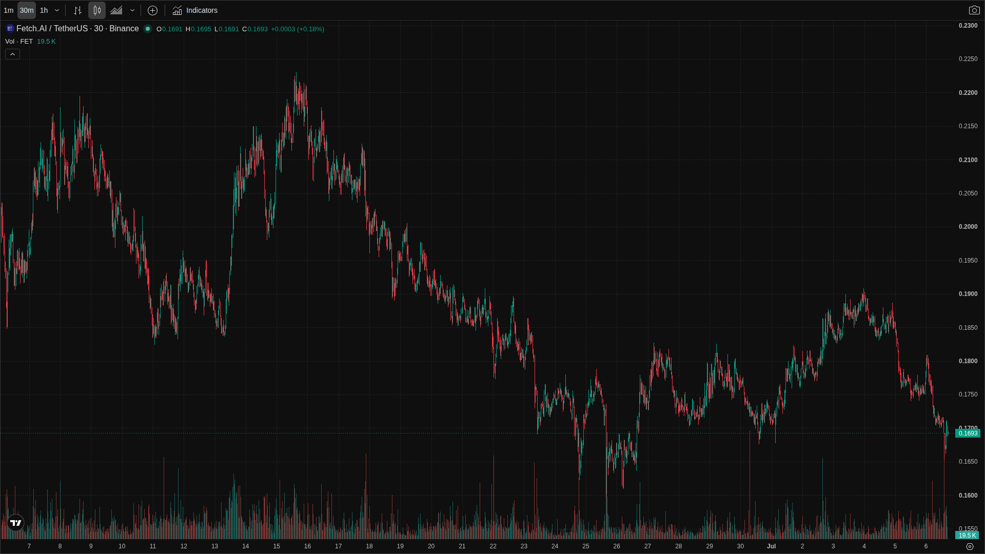 FET chart