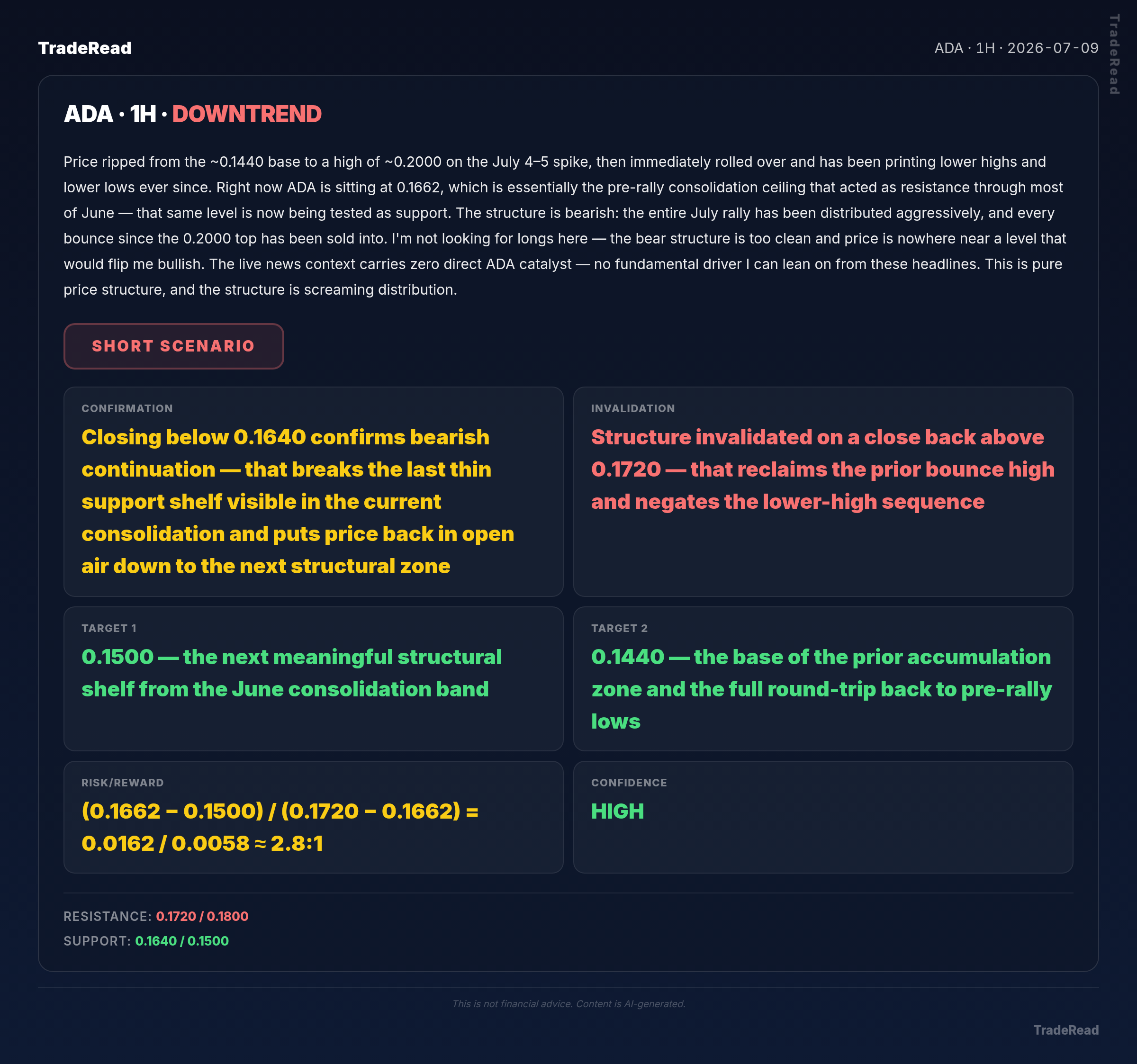ADA chart