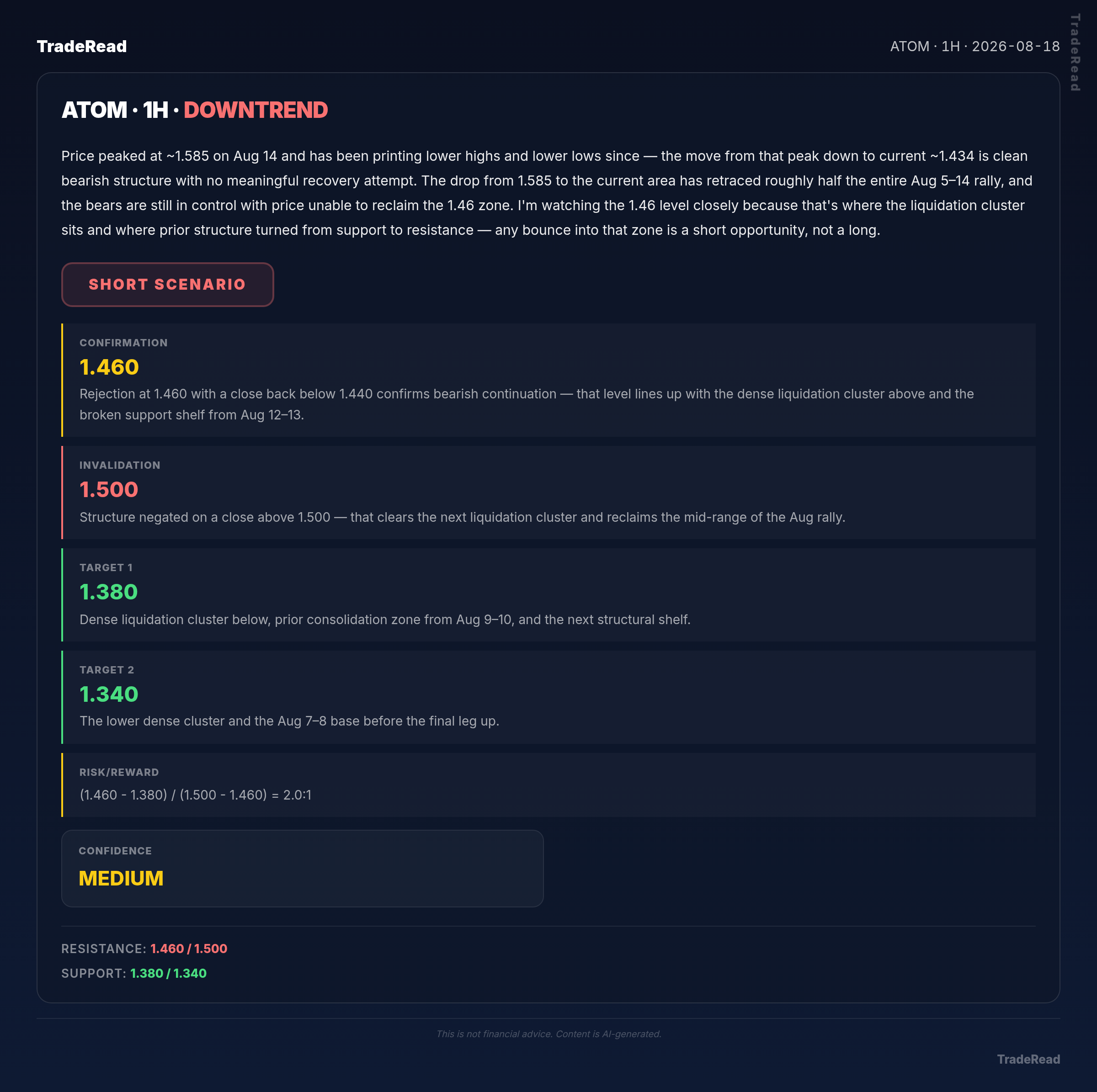ATOM chart