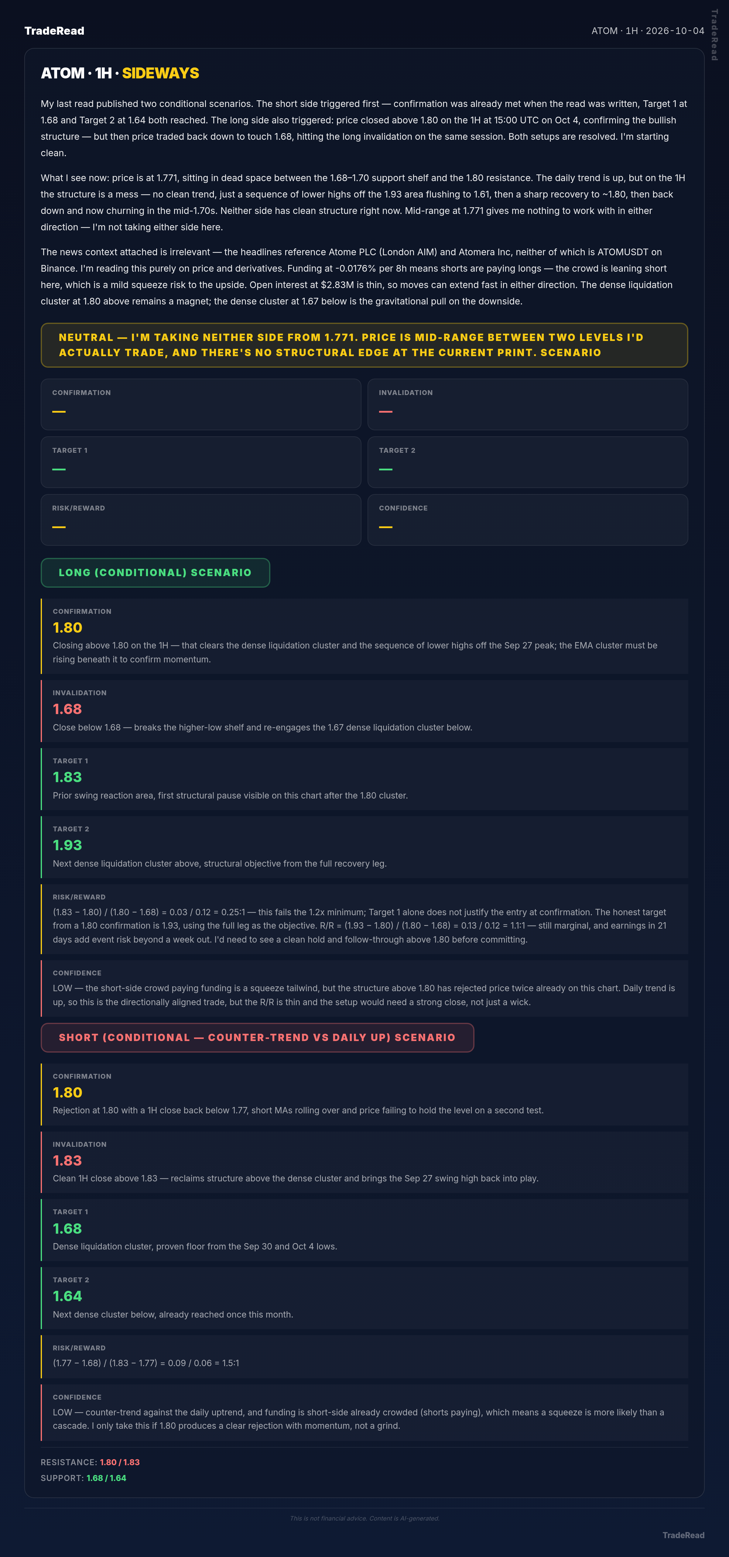 ATOM chart