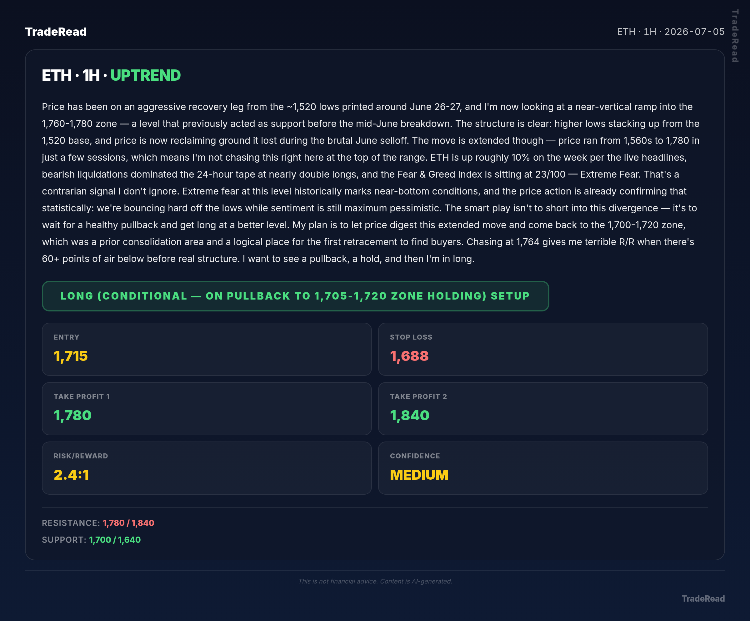 ETH chart