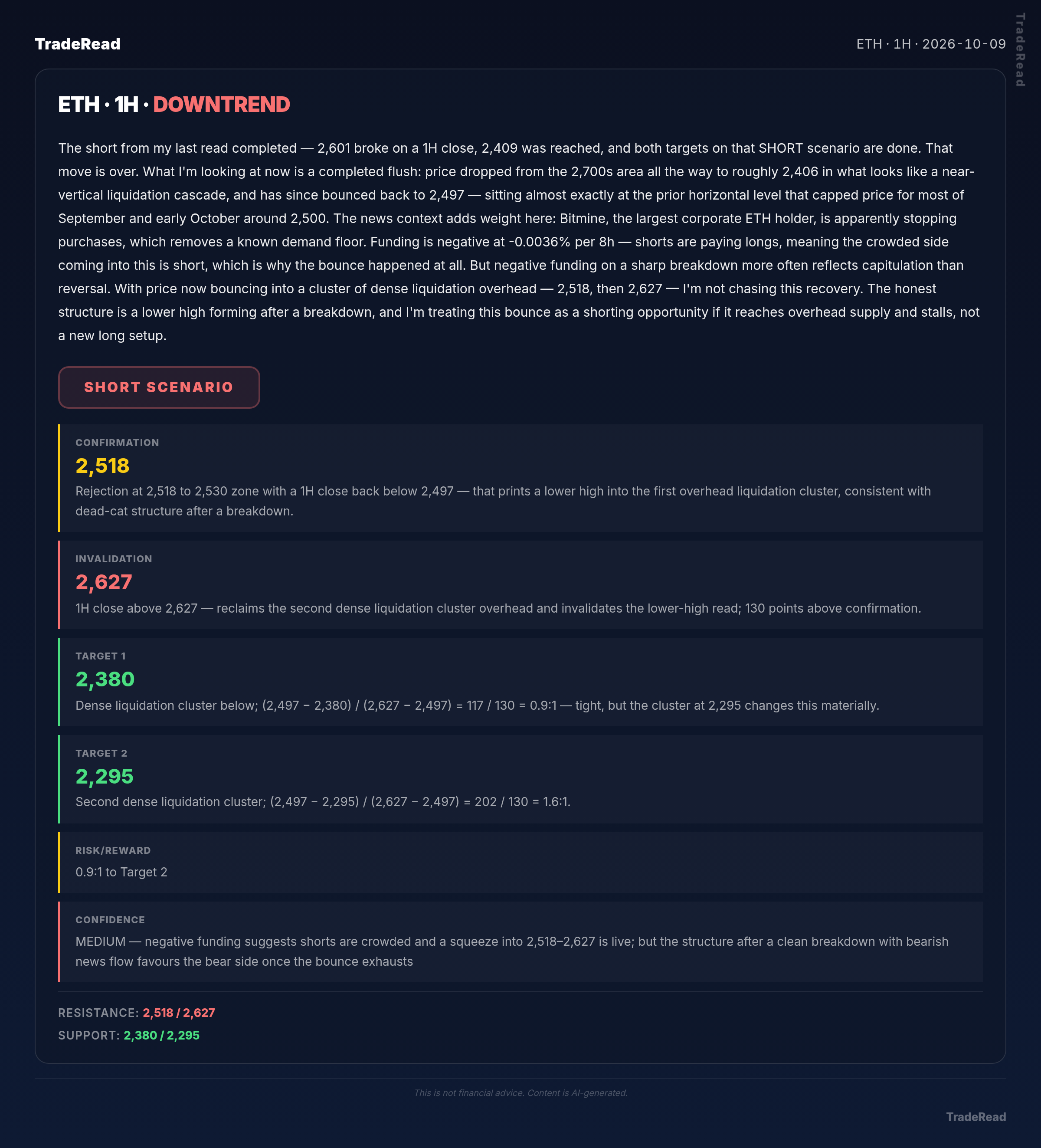 ETH chart