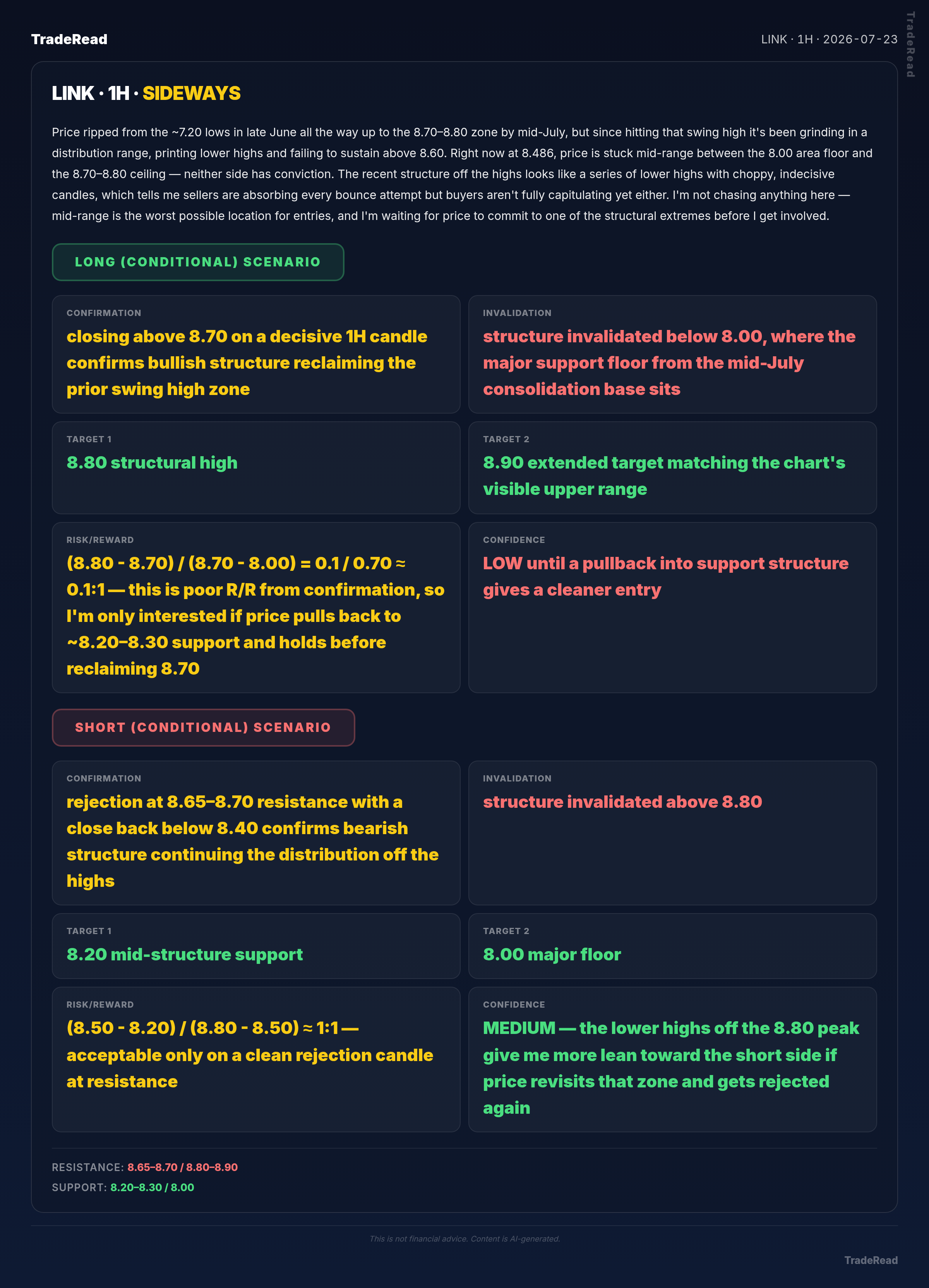 LINK chart