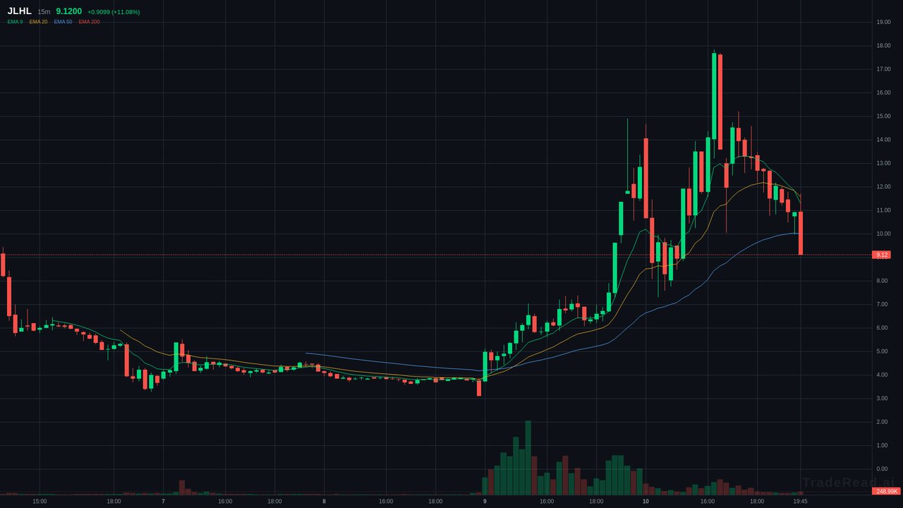 JLHL chart