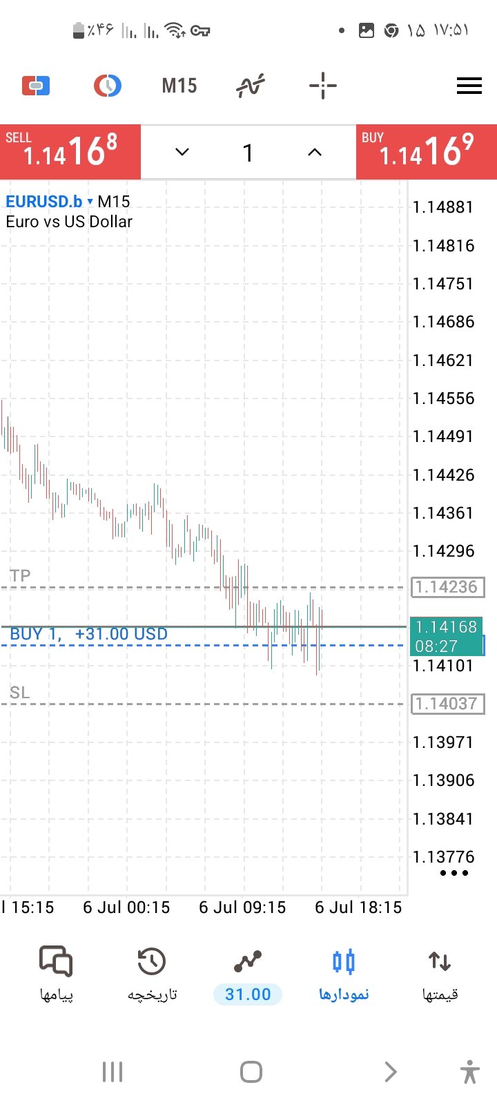 EURUSD.b chart