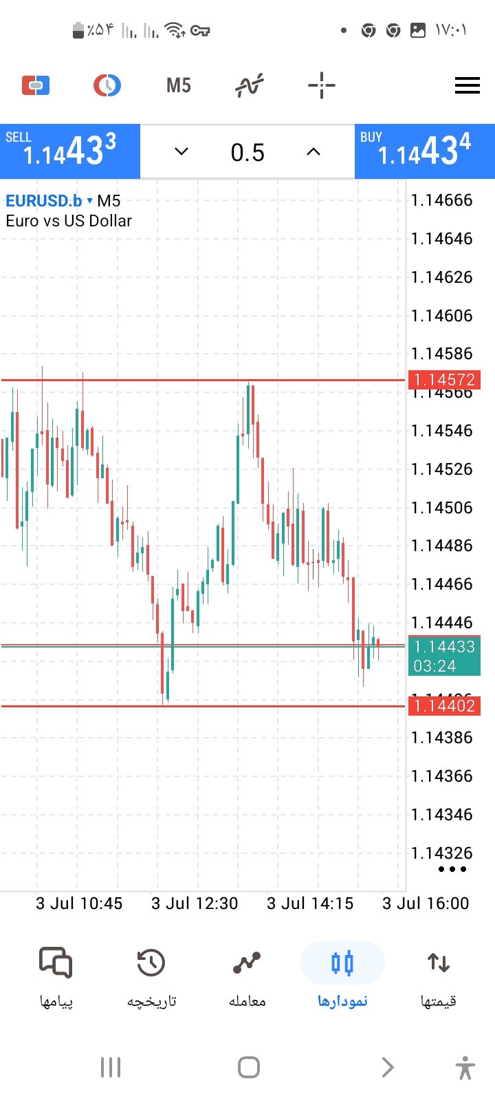 EURUSD.b chart