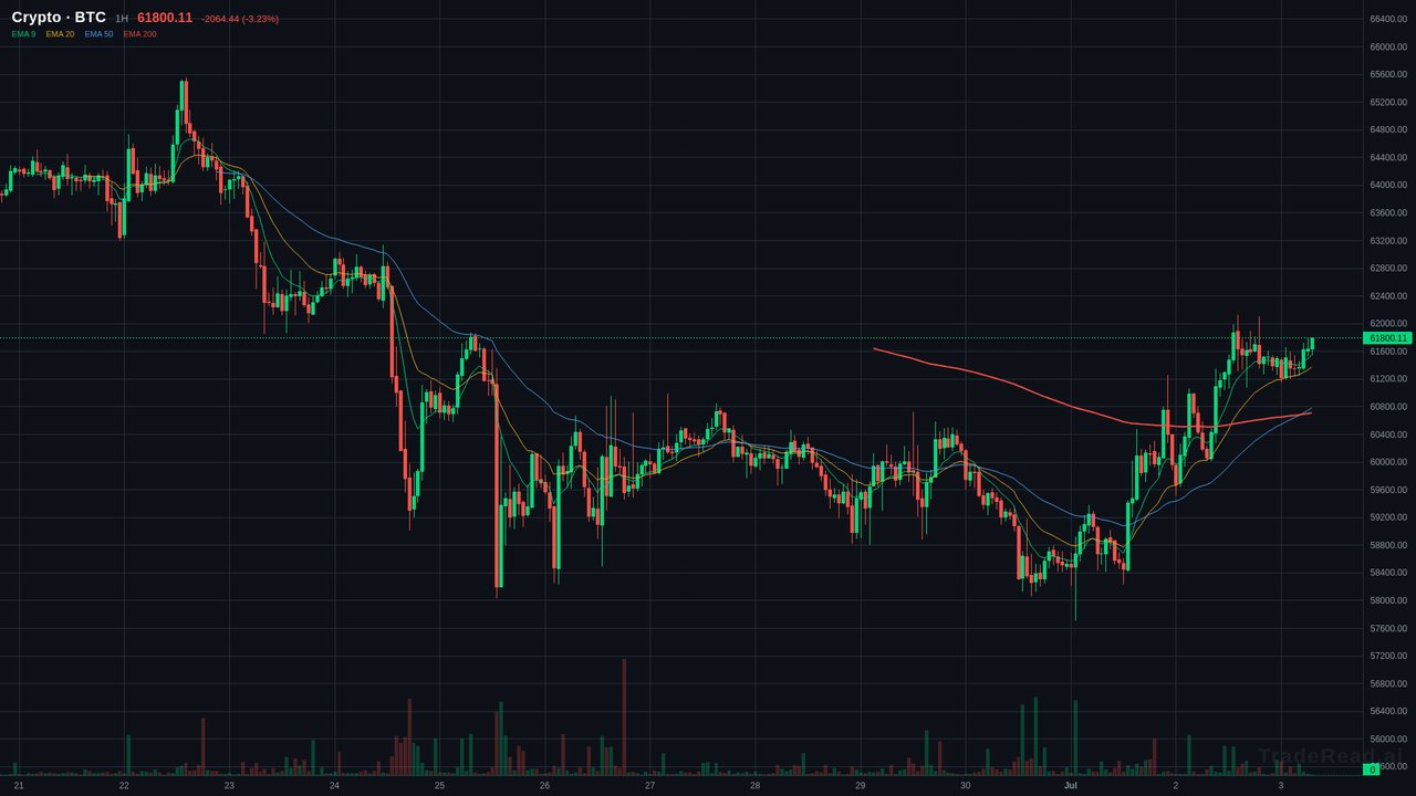 BTC chart