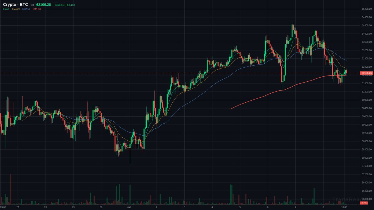 BTC chart