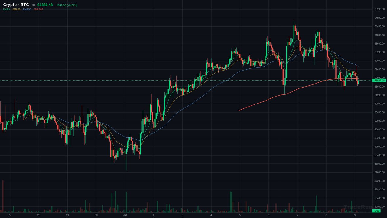 BTC chart