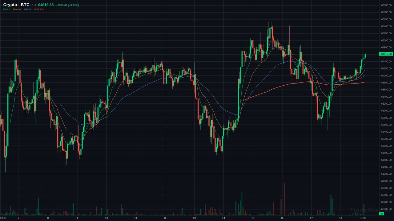 BTC chart