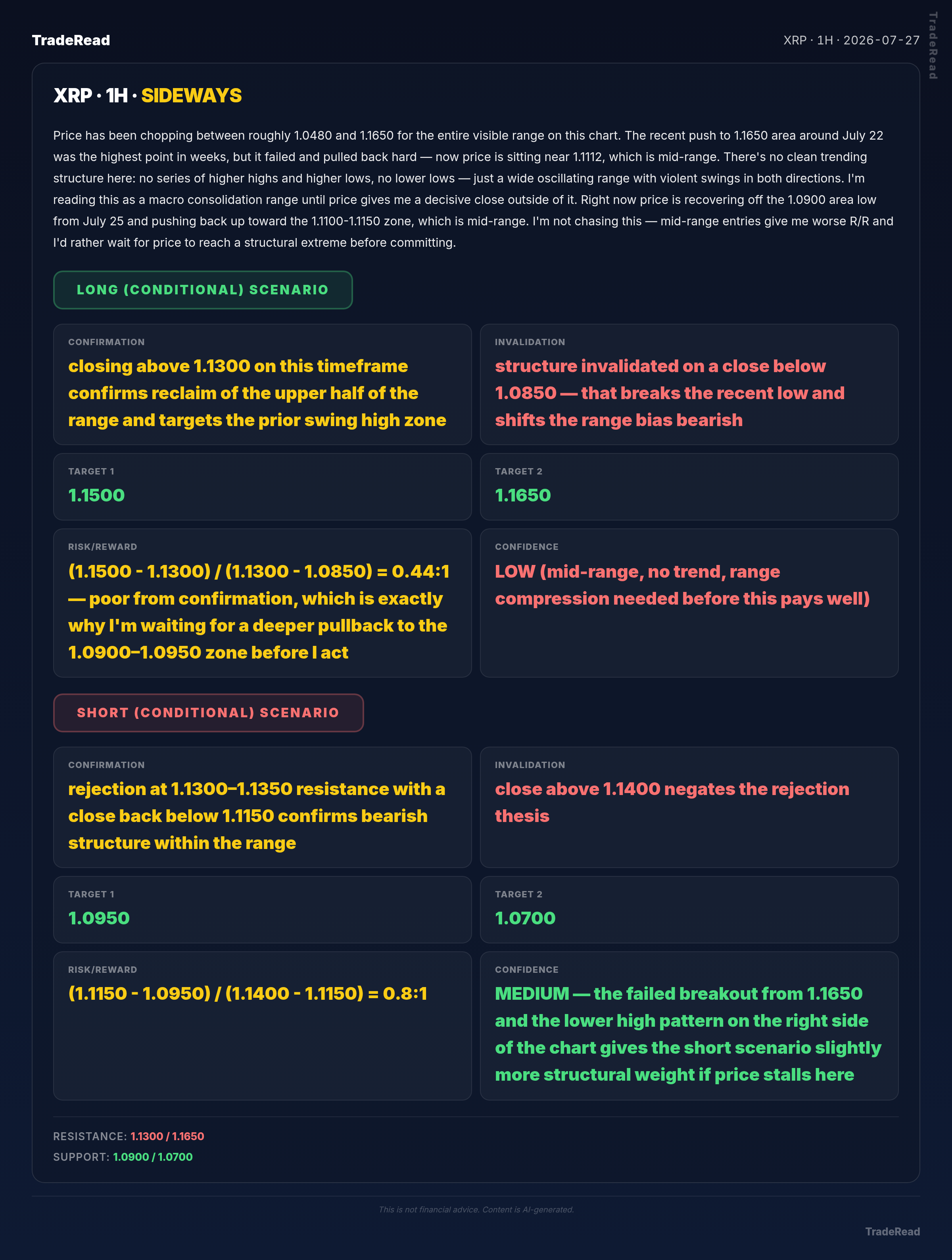 XRP chart