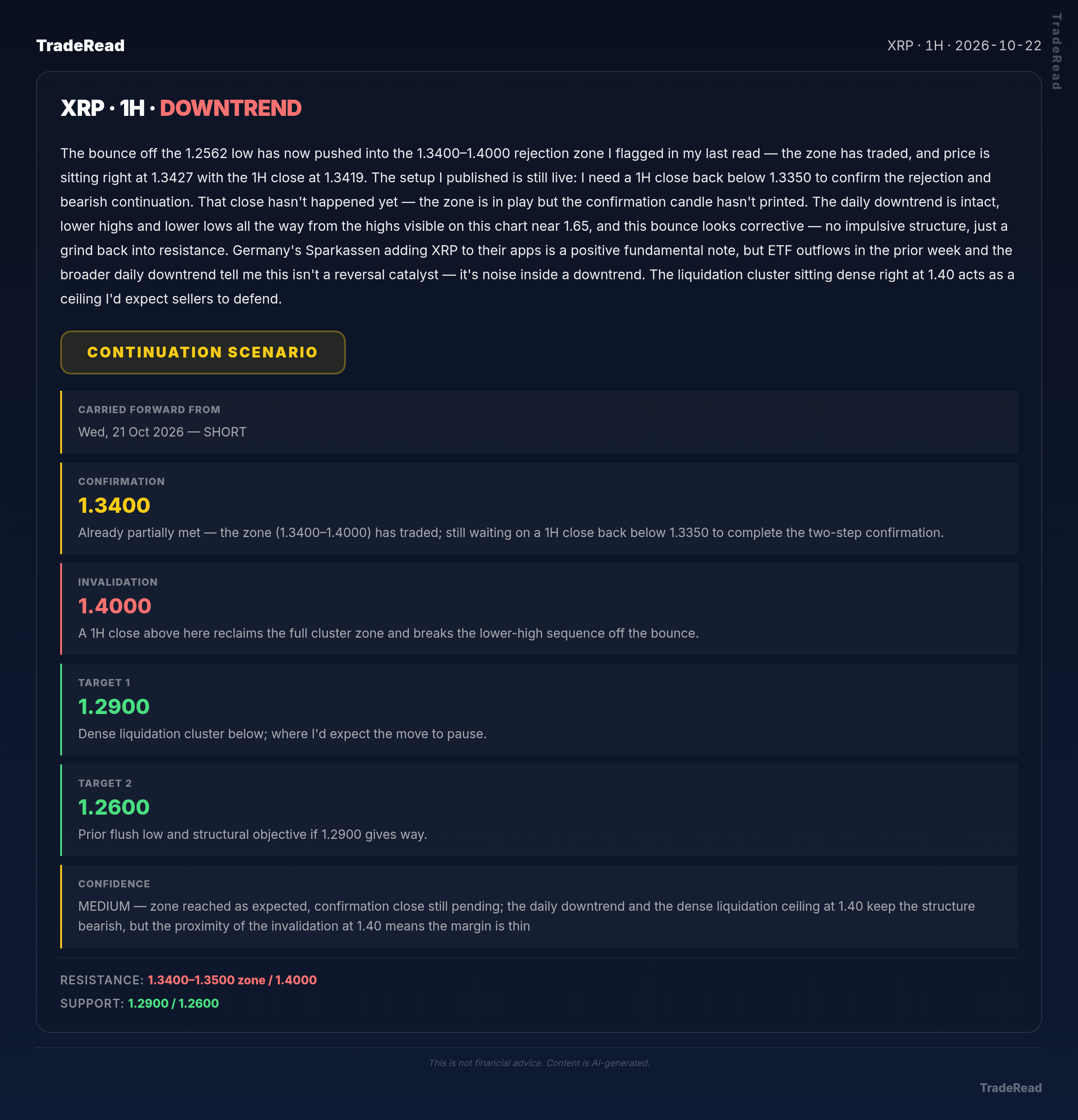 XRP chart